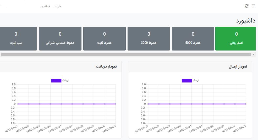 داشبورد پنل اس ام اس ساپک